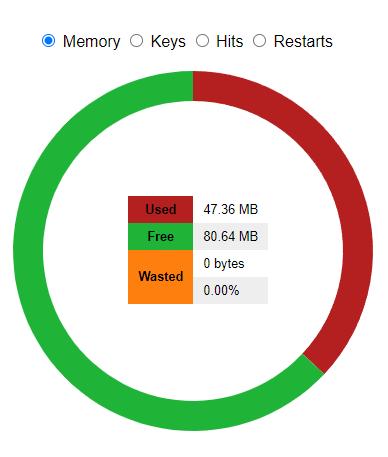 Объём общей памяти OPCache, которая занята блогом mlnkv.pw